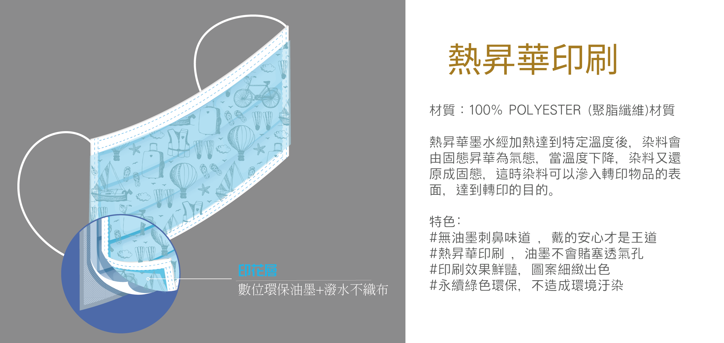 熱昇華印刷